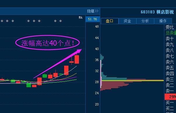 北京一老教授终于把“内盘外盘”讲清楚了，学会后，股市是提款机