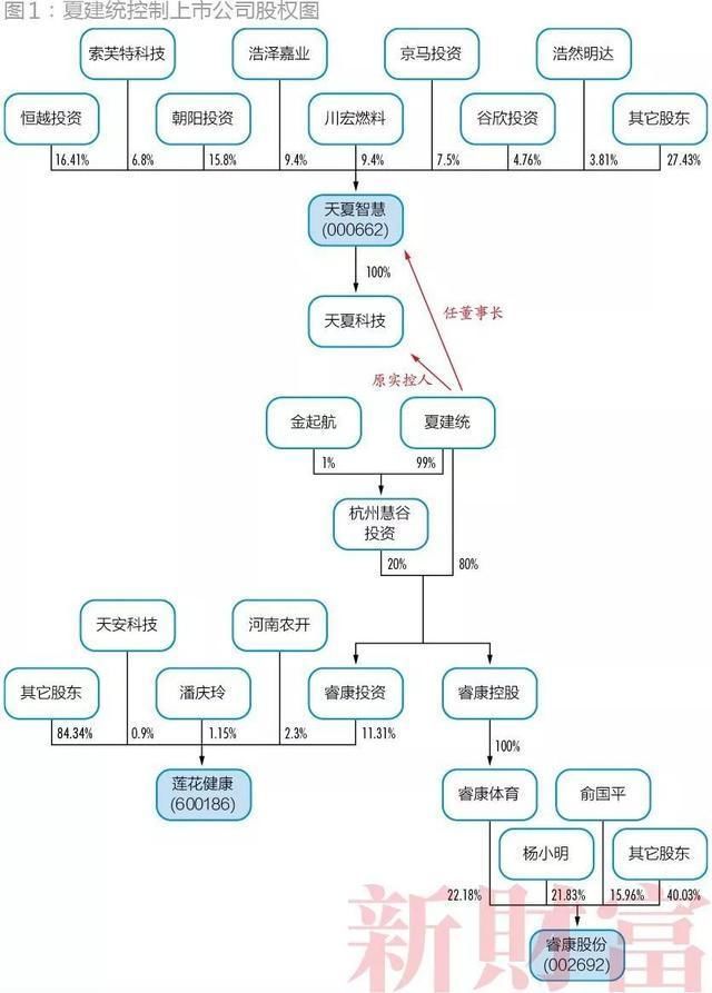 神秘资本大佬挑战许家印:睿康系隐现梅雁吉祥争夺战