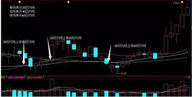 炒股只看一根线，实战均线买入技巧，稳抓大黑马股