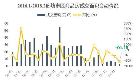 限购一年风云变幻，如今京津冀楼市的画风是这样的....