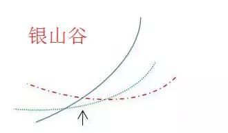 中国股市最牛的人：炒股多年为何只看一根均线，值得散户读10遍！