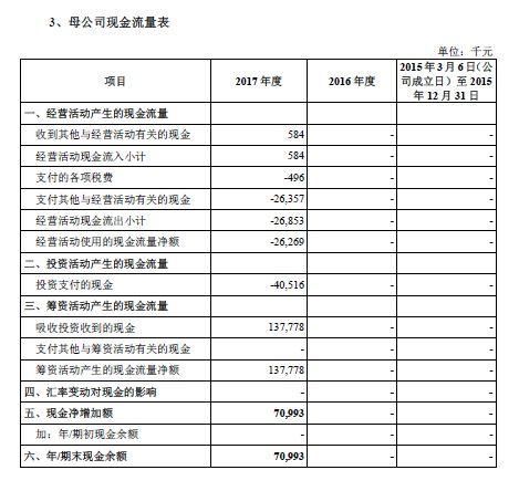 富士康IPO过会速度史上最快! 刁钻反馈问题多达69个