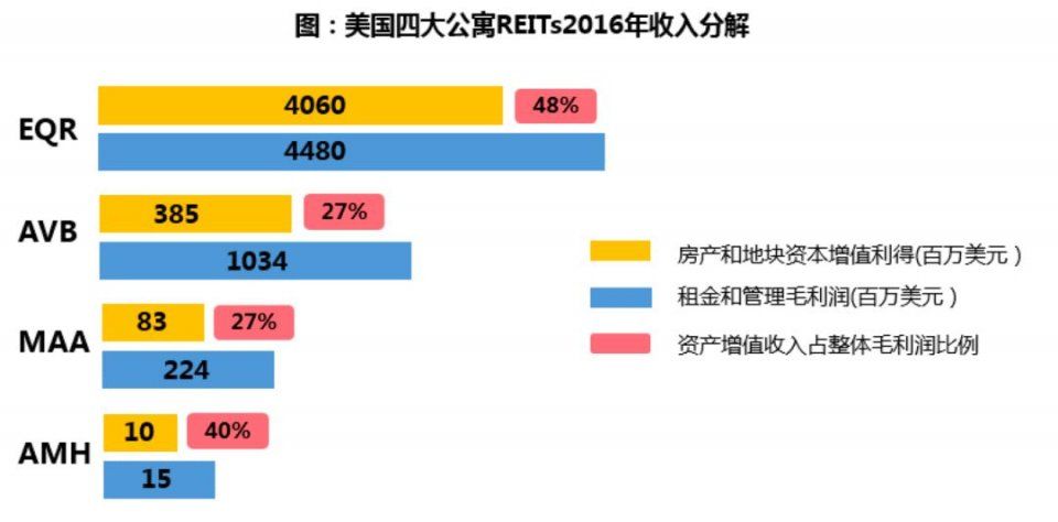 这家3000亿房企用白皮书告诉你，未来已来，这是房地产最好的时代