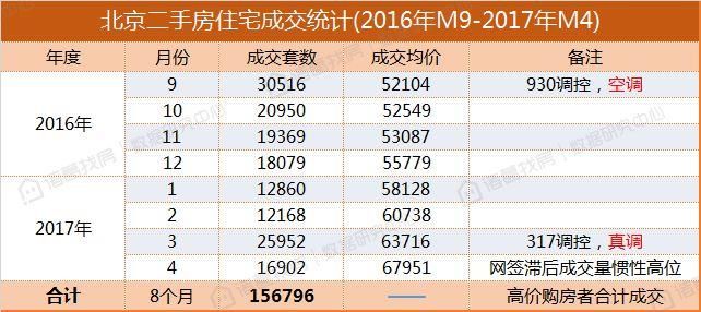 2016年底高位投资买房人现在亏了多少?