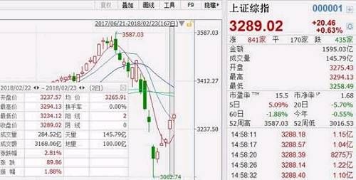 财经趣谈：那些年吹出去的牛逼 区块链、房子和车