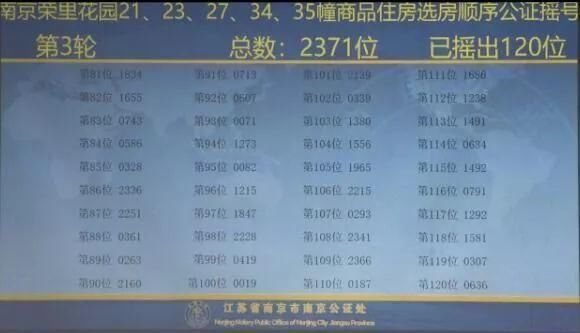 摇号出炉!这284人将成江北2盘最后的入手者!中华门“巨无霸”项目