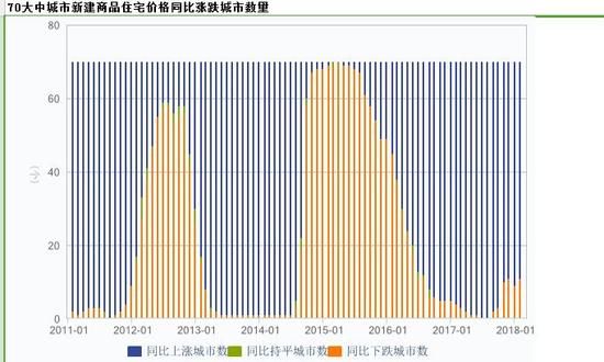 地产股集体大跌原因大猜想