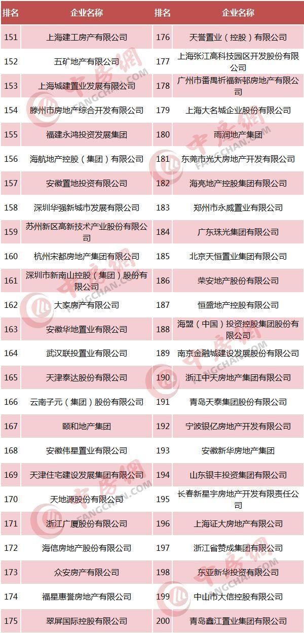 【趋势】40个关键点读懂房企500强,新变化、新趋势、新机会