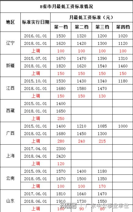 注意：这些人工资和奖金将发生变化，你包含在其中?