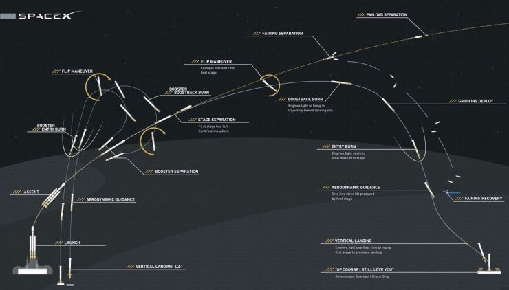 “重型猎鹰”首飞大成功，SpaceX再创里程碑