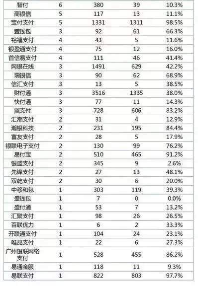 pos支付公司排名_银联pos支付图片