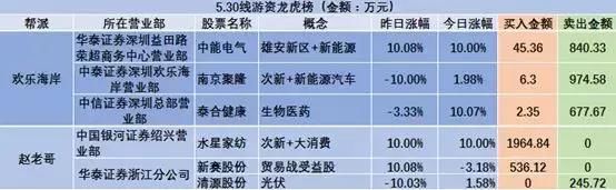 华西能源今日暴跌9.58%！赵老哥买入该股1682万，盘中做T了解下