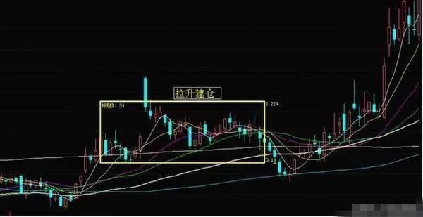 一位华尔街交易天才的肺腑独白：庄家吸筹的固定铁律，值得收藏！