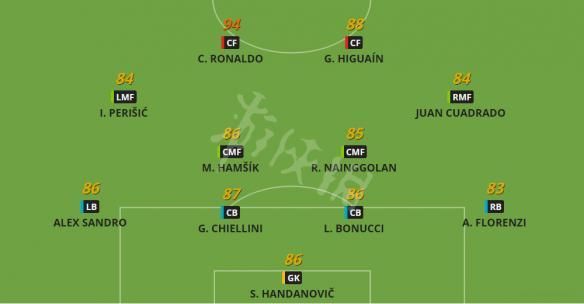 《实况足球2019》能力值最强球员大全 球员数