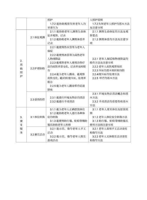 职业技能有哪些