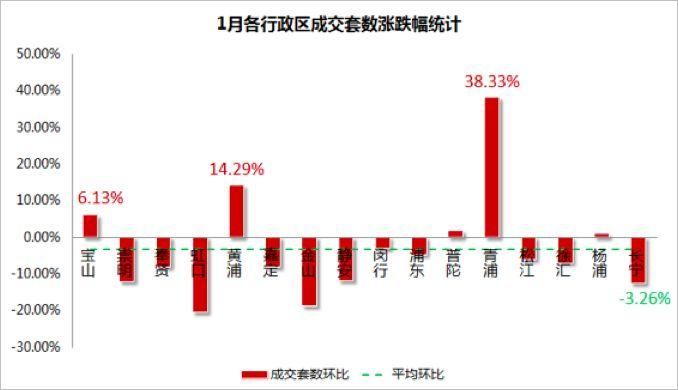 上海二手住宅开局企稳，一张图看看你家值多少钱?