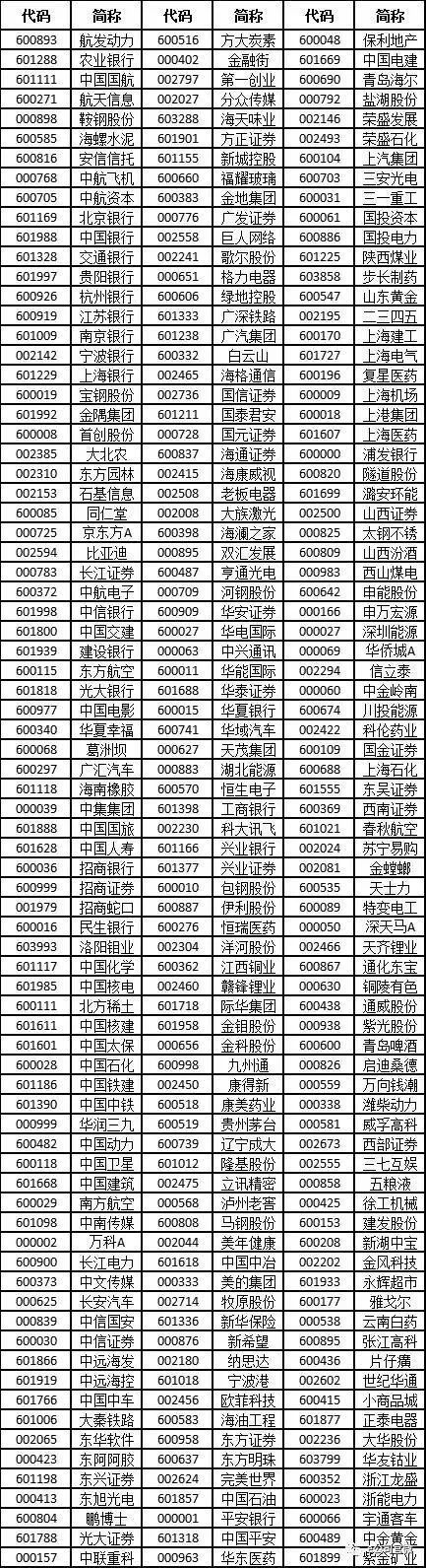 A股入MSCI，炒股的春天来了？