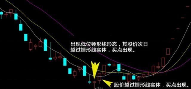 一旦出现“三线金叉”形态，立刻紧急买，翻倍十拿九稳