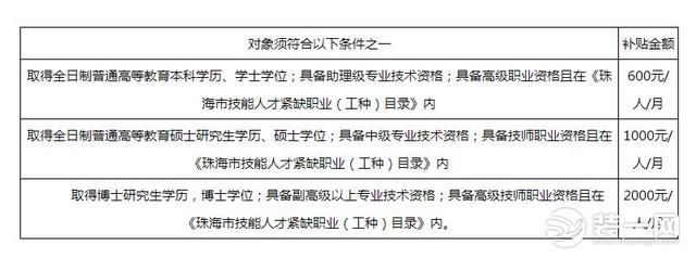 珠海租房群体看过来!2018珠海湾引进人才租房
