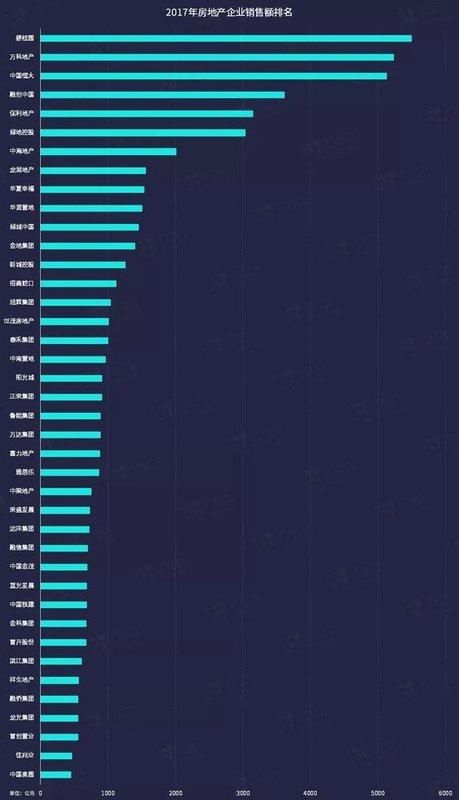 独家｜2017年房地产企业土地开发与布局特征分析