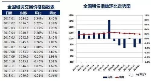 长租行业一周头条丨北京集体土地将建50万套租赁房，春节后的14条