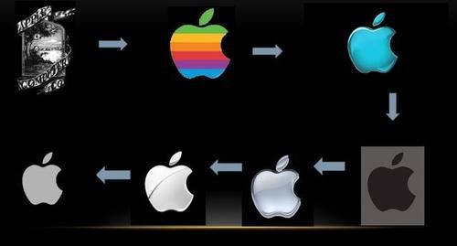 夏洛克 演过的这个角色,竟是苹果公司logo的由来