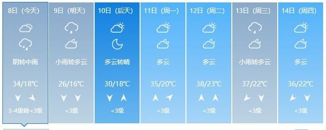 紧急！河南天气今天要“变脸”，暴雨在路上！还有大风……