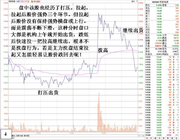 一位亏损百万老股民的终极感悟，让你每次买在最低点卖在最高点！