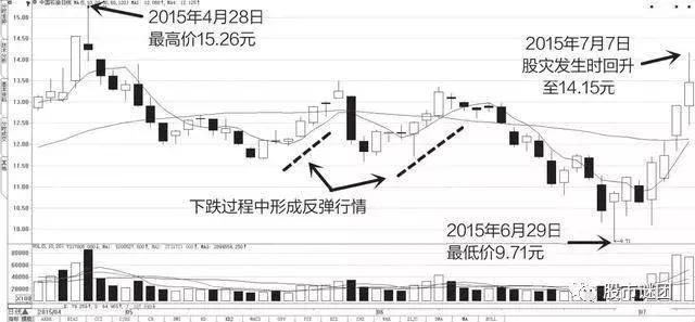 15年老股民讲述:学会筹码分布与阻挡定律,轻松跟庄吃肉