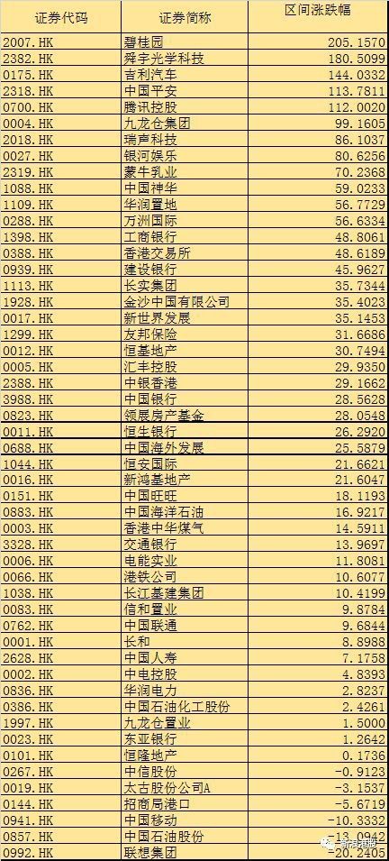 港股复盘:鸡年港股数据回顾 狗年市场风格展望