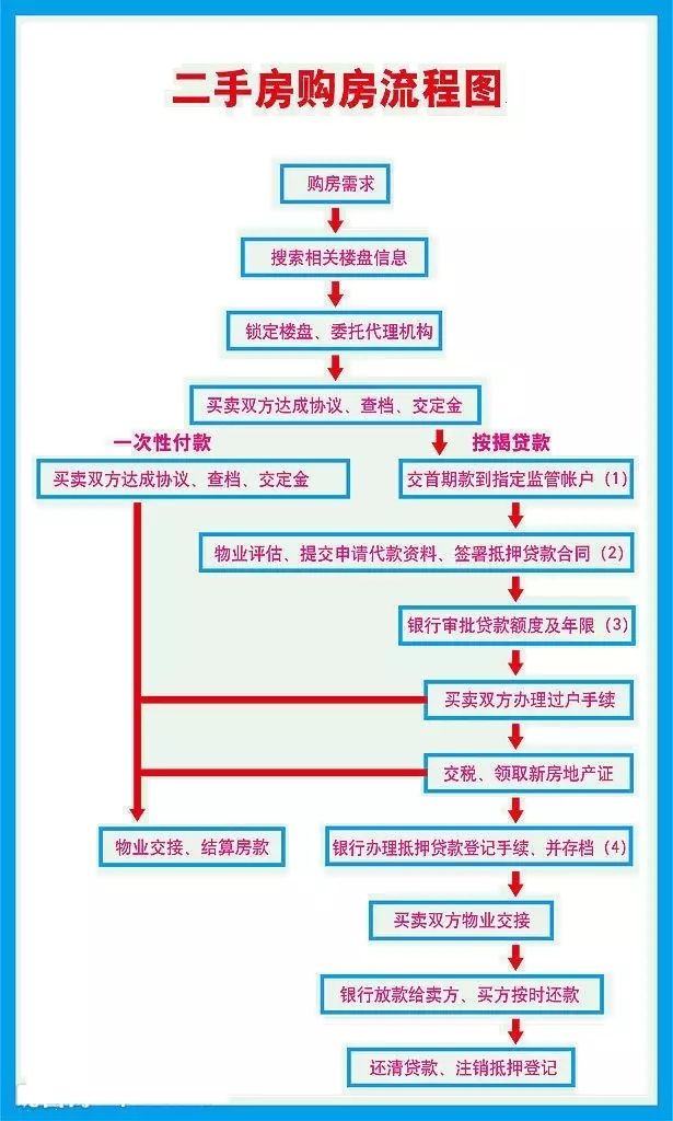 二手房交易时了解这些知识不会掉进坑里