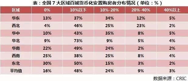 三四线的房都被他们买走了，坐拥4套房的壕这5城最多