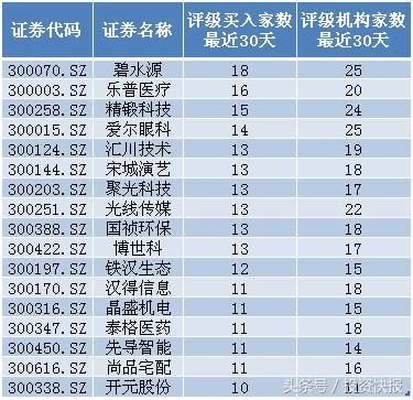 A股下周将要大涨？机构：这类中小盘股有翻倍潜力