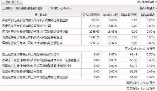 14万的“红包”没了，4万人懵了…这个稳赚不赔的买卖今天遭暴击