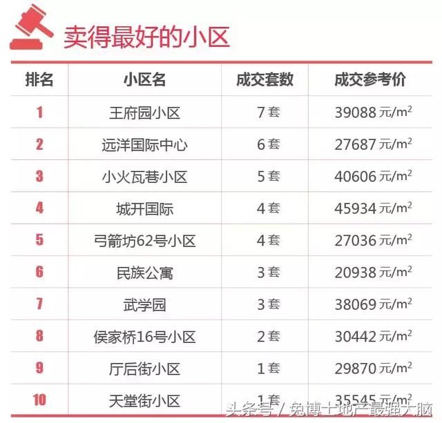 南京板块推荐，新街口最新楼市行情