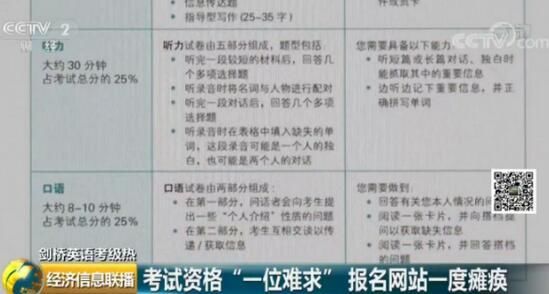 剑桥英语考级报名要“秒杀”掐准“家长焦虑”命门 培训机构大赚 博狗官方网站