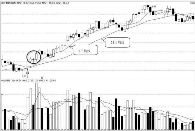 中国股市最牛的人：炒股多年为何只看一根均线，值得散户读10遍！