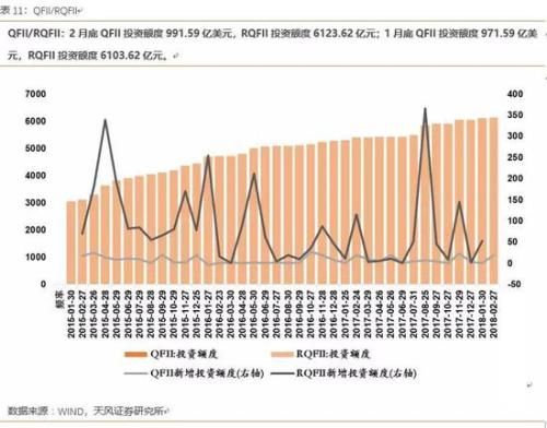 天风策略：顺势而为 布局高增长、低估值的成长股