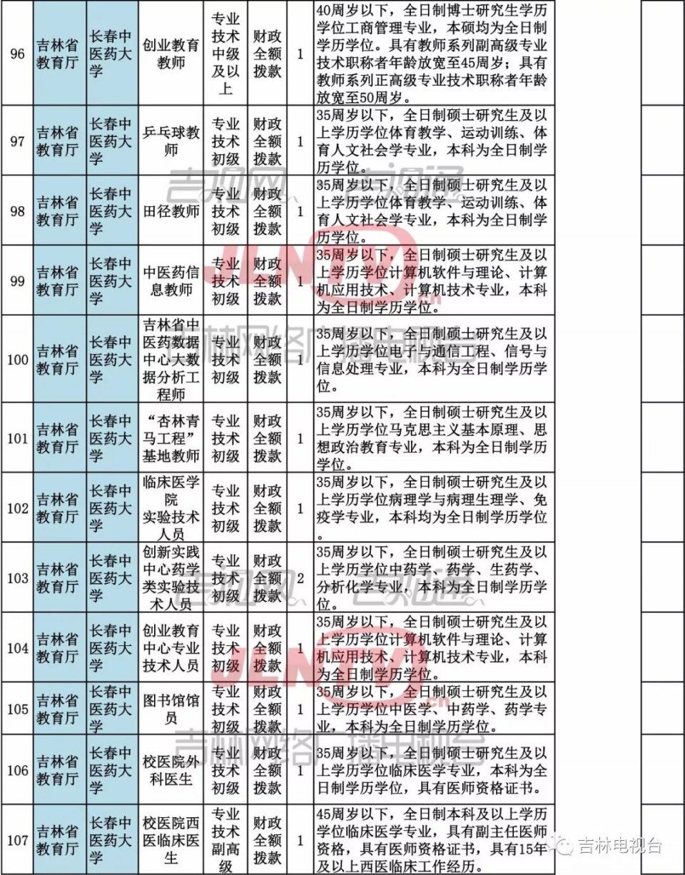 省直事业单位公开招聘工作人员344名