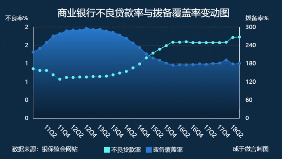 逾期90天以上贷款到底要不要计入不良?