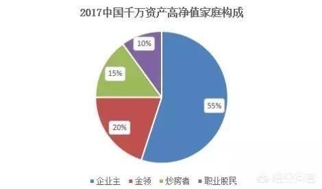 现在是不是有很多人拥有千万资产？