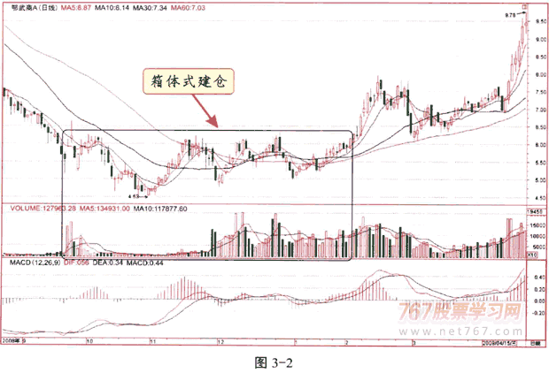 炒股冠军曝光庄家卑鄙的操盘手段，小散如何准确识别真正的庄家？