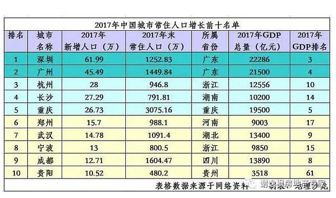 谢逸枫:房价上涨看人口!人口正增长的城市才是买房首选!