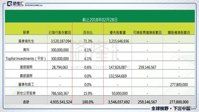 绿景中国地产:低调的旧改先锋，这回要撸起袖子干了?