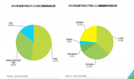 预健未来:你对自己的身体一无所知