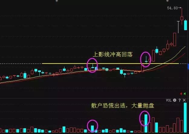 中国股市本是“造富股民”的地方，没想到却变成了抽血的场所