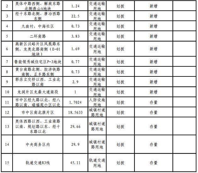 重磅!2018年济南供地明细公布，各区热点地块都在这儿!