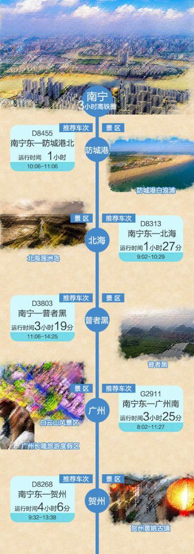 收好这份3小时高铁旅游地图,让五一旅游更省心