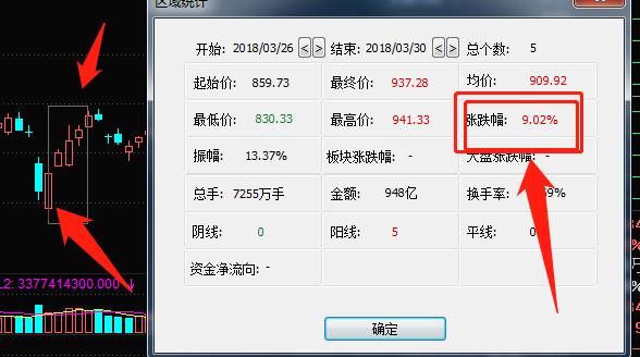下周热点:科创板影子股和雄安新区两周年谁
