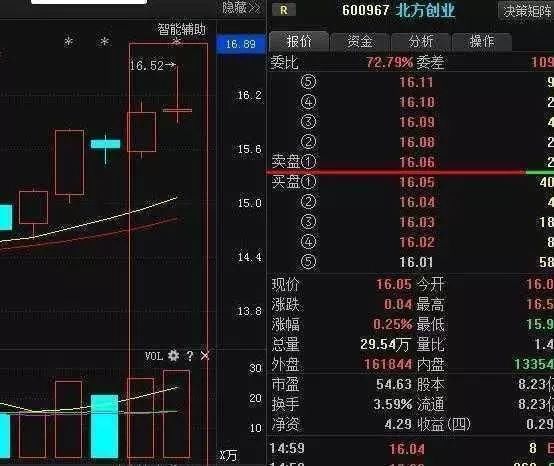 中国股市：明明知道是坑，为什么还往里跳？